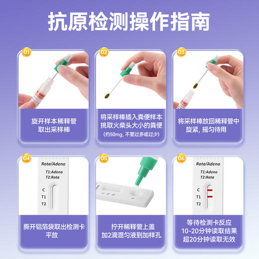 可孚轮状/腺病毒/诺如/流感检测试剂盒 商品图2