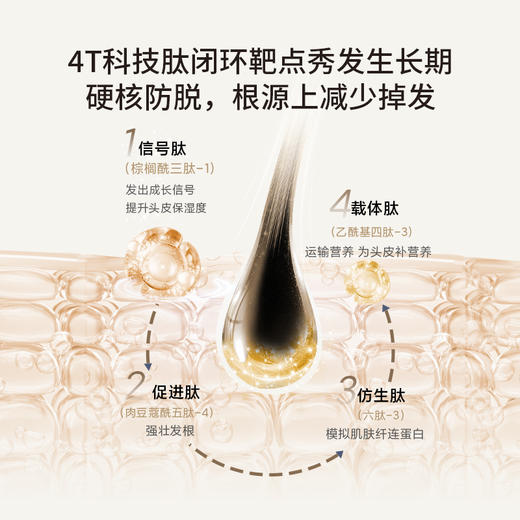 【甄沐线下】甄沐-防脱洗发水氨基酸360ml*2 商品图6