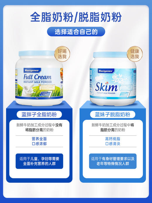 Maxigenes 美可卓 全脂脱脂高钙牛奶粉 1kg 商品图4