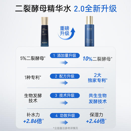 【￥69/2瓶】膜法世家二裂酵母弹润淡纹精华水120ml*2瓶 商品图4
