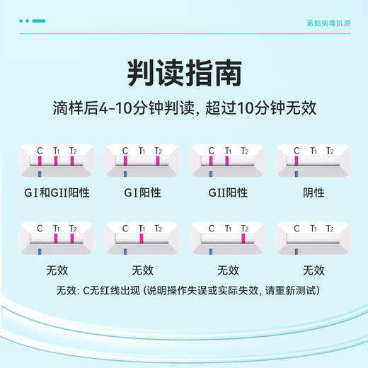 可孚诺如病毒抗原检测试剂盒，10分钟快速出结果 商品图2