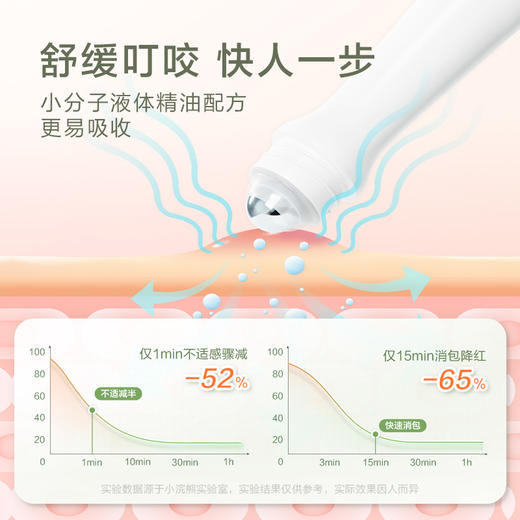 小浣熊婴儿舒缓凝露15ml蚊虫叮咬缓解棒 商品图3