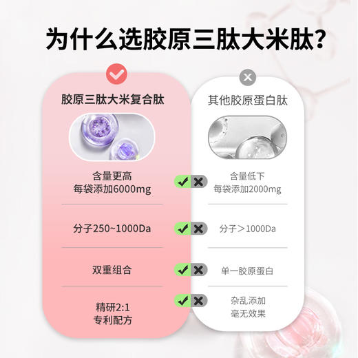 科施露 胶原三肽大米肽特膳粉210g（7g*30袋）双肽组合 科学配比 每天一袋 独立包装 商品图3