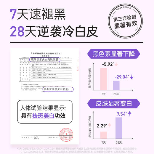 【2件5折】膜法世家美白亮肤面膜21片装 商品图2