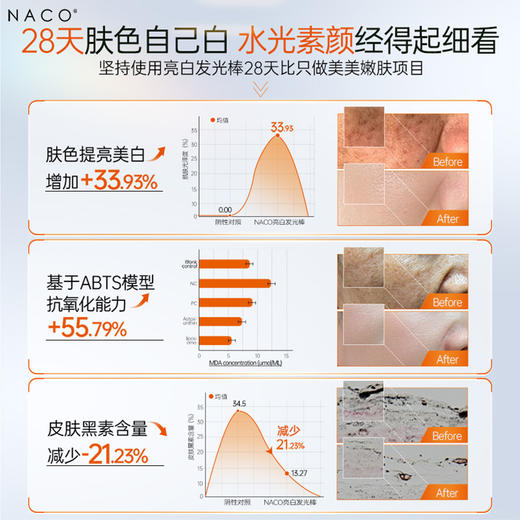 【老客户专属】NACO虾青素光感美白焕亮次抛精华液 5D（虾青素次抛专利版）1.2ml*30支/盒 #赠送同款次抛 商品图2