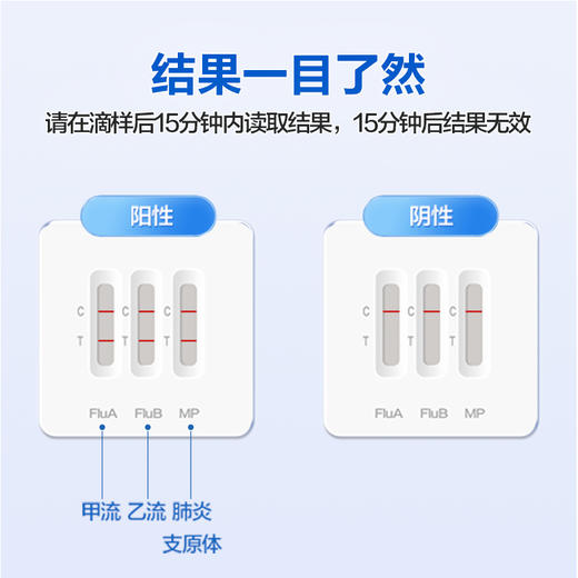 可孚甲乙型流感病毒抗原检测试纸甲流乙流肺炎支原体三合一试剂盒 商品图3