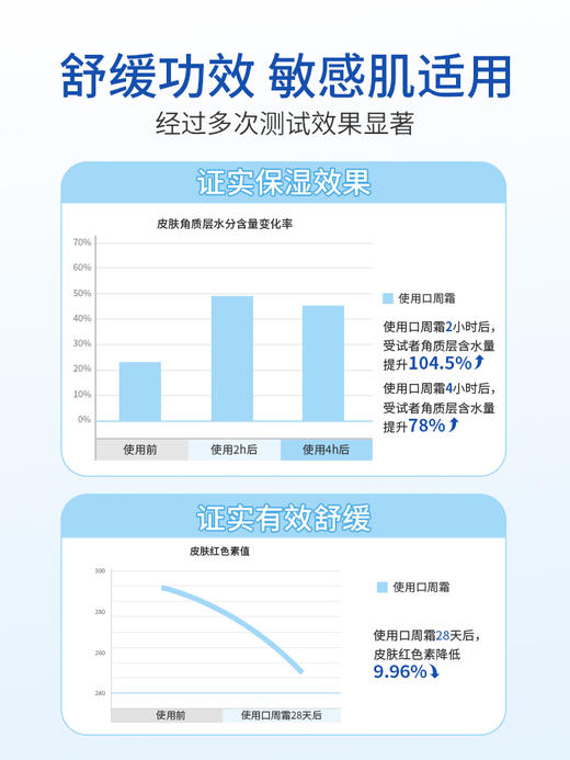 顺峰宝宝口周舒缓隔离霜20g/SFB-552972 商品图4