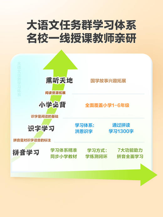 【洪恩教育拼音识字新版】拼音机小学语文幼小衔接启蒙早教 商品图4