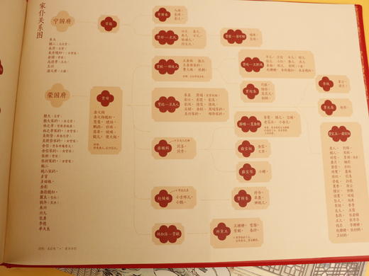 【礼盒珍藏刷边版】zui美红楼梦  豪赠：32件惊喜周边赠品 商品图9