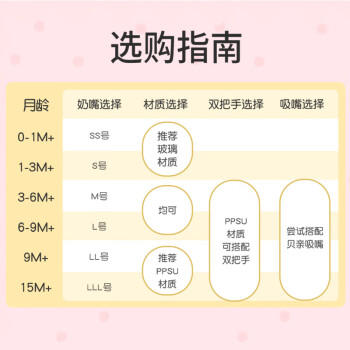 贝亲（Pigeon）PPSU迪士尼双把手奶瓶330ml LL号奶嘴 米妮印象 9月+ AA240 /母婴 /喂养用品 /奶瓶奶嘴 商品图1