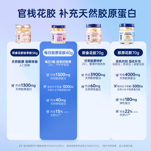 【疯狂星期四 | 胶原轻食花胶组合】超值秒杀福利！限量100份！ 商品图6