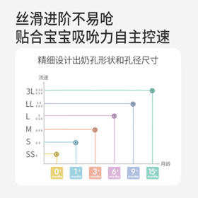 贝亲（Pigeon）PPSU迪士尼双把手奶瓶330ml LL号奶嘴 米妮印象 9月+ AA240 /母婴 /喂养用品 /奶瓶奶嘴