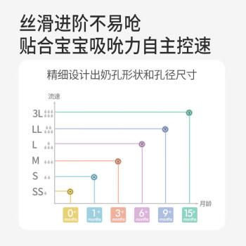 贝亲（Pigeon）PPSU迪士尼双把手奶瓶330ml LL号奶嘴 米妮印象 9月+ AA240 /母婴 /喂养用品 /奶瓶奶嘴 商品图0