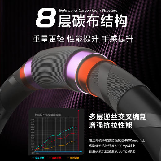 发现者拿铁无双钓鱼竿手竿超轻超硬鲢鳙巨物台钓轻量大物黑坑竿碳素鱼杆 商品图2