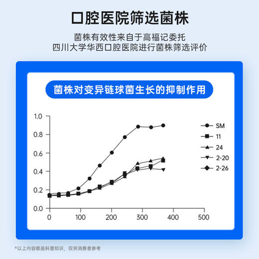 乐力口腔益生菌清口含片无糖清新口气持久 商品图2