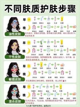 ⚠️别再乱护肤了‼️揭秘正确的护肤步骤✅ 