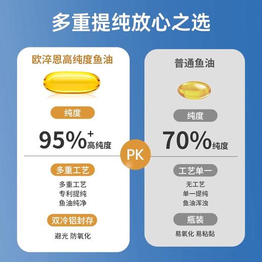 【达人专享】欧淬恩牌鱼油软胶囊-95%纯度-48粒/盒 商品图3