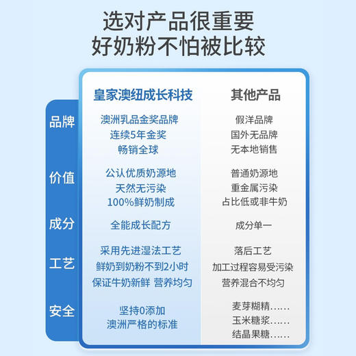 Royal AUSNZ皇家澳纽儿童奶粉3-18岁900g 商品图3