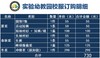 实验幼儿园全套园服 商品缩略图0