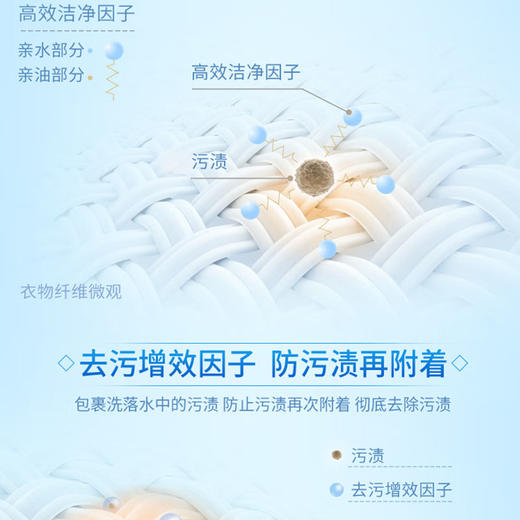 蓝月亮 洗衣组合薰洁净2kg+薰洁净1kg×2+白兰80g 10001402 商品图4