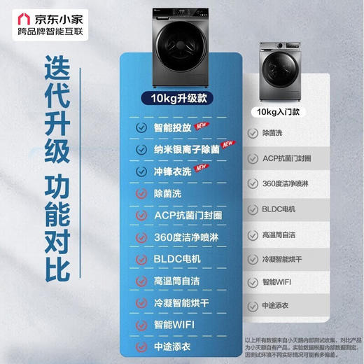 小天鹅（LittleSwan）滚筒洗衣机全自动10KG容量变频节能 巡航除菌智能投放超薄除菌除螨家用变频家电 【带烘干】TD100VT616WIADY-T1B 商品图6