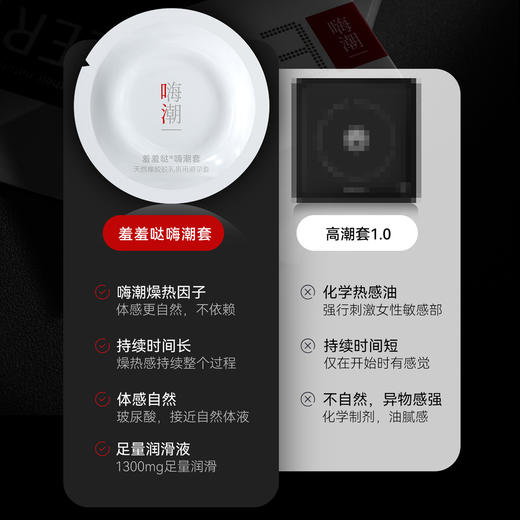 羞羞哒嗨潮套003 快感增强避孕套 高潮女生情趣 超薄玻尿酸 男用安全套 商品图2