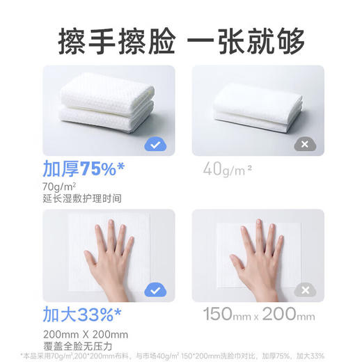 德佑Deeyeo 飞鸟加厚款绵柔洗脸巾60抽*6包 YVJ60-06B 商品图4