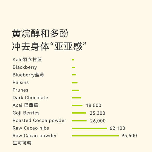 OH MyFood天然可可粉 商品图4
