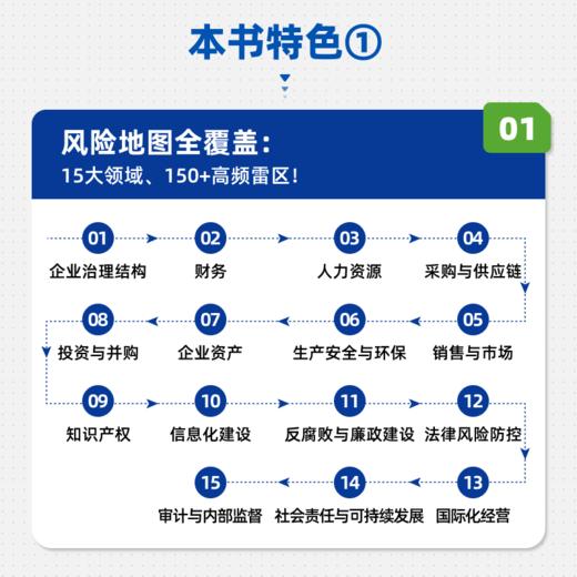国有企业经营管理合规实务操作指南 国企合规管理核心风险案例解析实操模板管理者审计法务监察人员财务会计案头工具书籍 商品图1