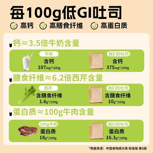 面包新语 低GI司400g*1箱 商品图3