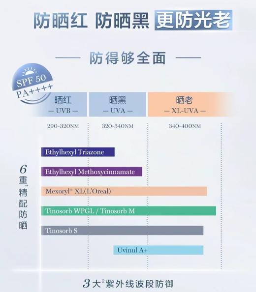 兰蔻 轻透水漾防晒乳 30ml（小白管防晒）通勤旅行出游贴妆高倍防晒 商品图2