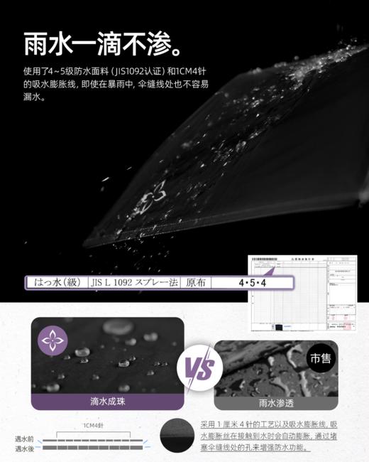 合宜 超高密度深色遮光反射安全三折手开伞 商品图2