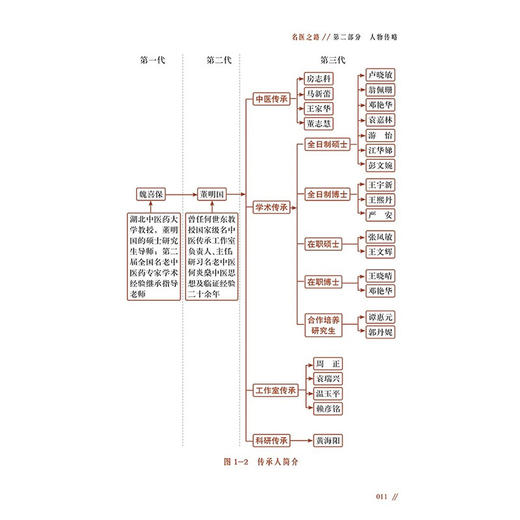 脾胃思辨:审证求因精准诊疗 中医名家系列 卢晓敏 袁瑞兴 房志科 马新蕾 深度剖析脾胃学说 解锁中医临床智慧 科学技术文献出版社 商品图3