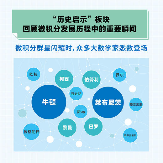 斯图尔特微积分 上 商品图4