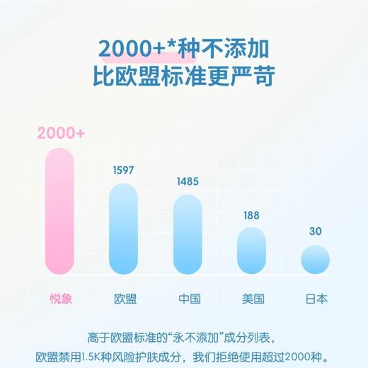 ⁵59元2瓶【儿童洗发沐浴慕斯】绵密柔滑 沐浴露洗发水二合一  YY05-QTT-BDM 商品图3