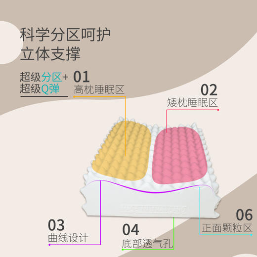 【泰国原装进口】Dsemosde泰国93%泰国天然乳胶枕 邓禄普工艺护颈释压枕 商品图8