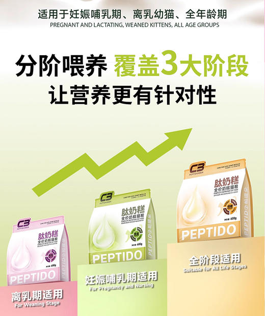 帕缇朵C3全价奶糕猫粮全阶段营养幼猫猫肽奶糕猫粮600g每袋 商品图1