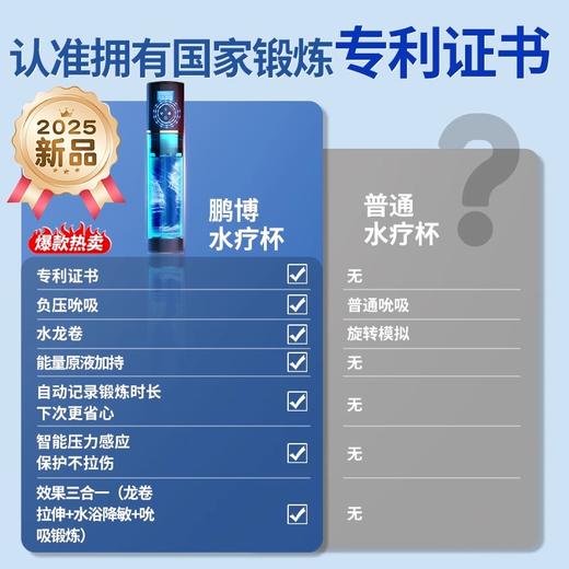 鹏博根浴杯男用飞机杯锻炼器 商品图1