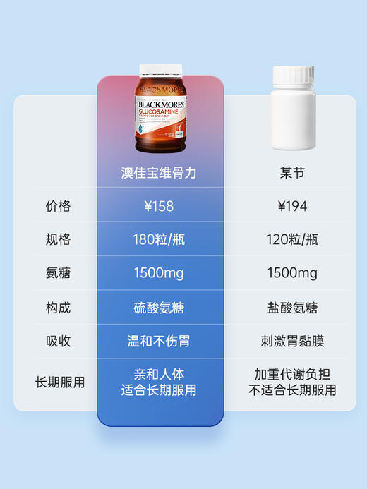 Blackmores澳佳宝维骨力氨糖软骨素骨维力关节宝护关节中老年澳洲 商品图2
