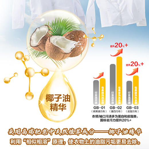 纤醒·懒人洗护套装（洗衣液+柔顺+母婴） 商品图1