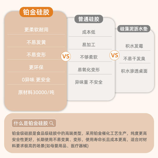 摩登主妇硅胶沥水垫隔热垫防烫耐高温餐垫桌垫厨房台面保护垫锅垫 商品图1