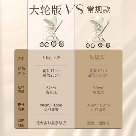 【5F】 英氏  德拉玛（DELAMA）Q2遛娃神器婴儿推车高景观婴儿车可坐可躺换向轻便折叠宝宝溜娃车 Q2美拉德PLUS（加大轮版） 商品图8