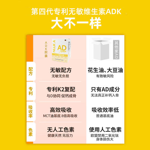 ² 【小象德国进口无敏专利维生素ADK凝胶糖果】每粒植物维生素A1500+D500+10微克专利K2 60粒/瓶 HM02-CRMM-YS 商品图4