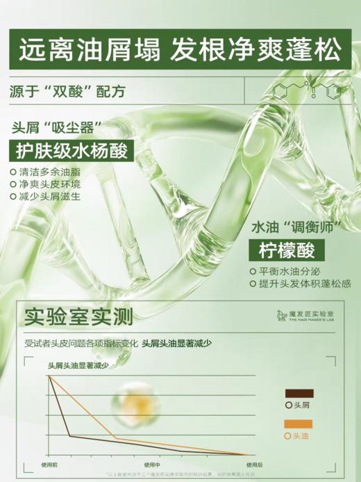 三个魔发匠洗发水沐浴露【宝库优选】 商品图1