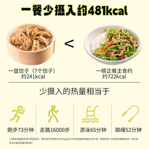 【轻卡饺】野人日记 【专属】（藤椒风味）魔芋燕麦鸡胸肉蒸饺 清爽解腻 500g/袋 商品图3