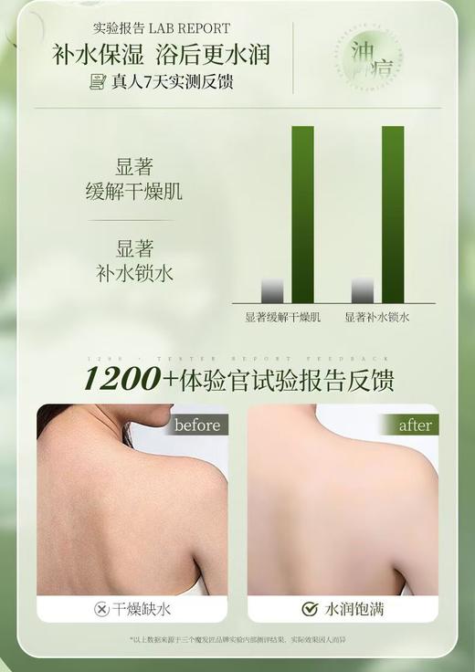 三个魔法匠双酸柔肤沐浴露【宝库优选】 商品图2