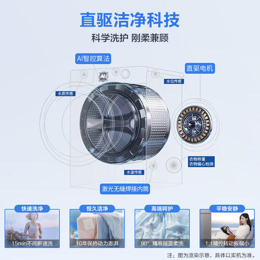 海尔（Haier）【小红花套系】滚筒洗衣机全自动洗烘一体机10公斤大容量直驱变频超薄机身88PLUS以旧换新 商品图2