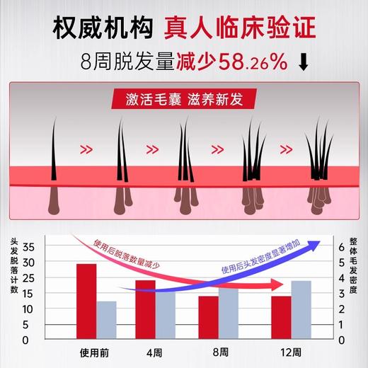 【119元会员福利】卡蓓诺 强韧防脱洗发水350ml（加强型）送牙膏套装    商品图1