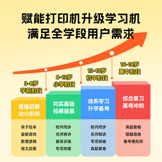 【班小二用户专享减500元】爱普生L3267墨仓式升级款小白智慧打印III盒子升级5G配网无线远程打印照片文档试卷错题终身VIP+12年试卷权益 商品图9