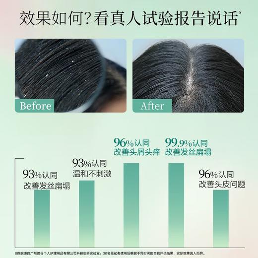 ADOLPH阿道夫 精油洗护专研洗发香乳(净屑舒爽)520ml 6936000903970 商品图4